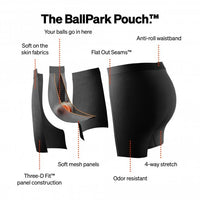 saxx-ballpark-pouch-technology